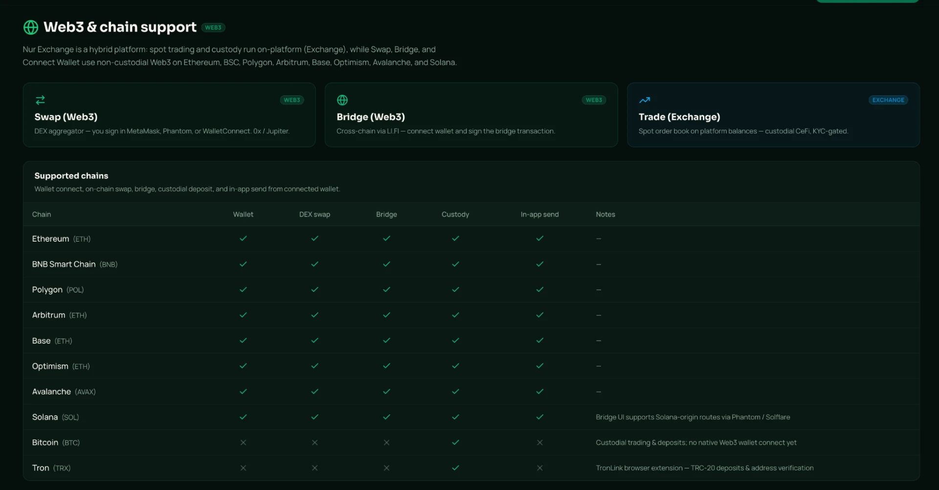 Nur Exchange Web3 and chain support overview