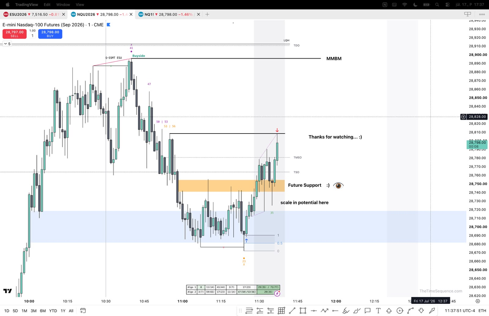 Disciplined trading workstation with structured chart analysis on dark screens