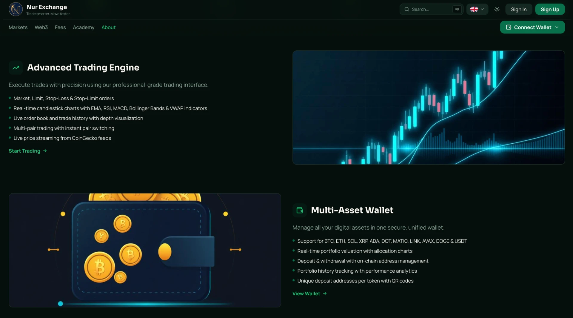Digital asset trading interface showing wallet and market infrastructure